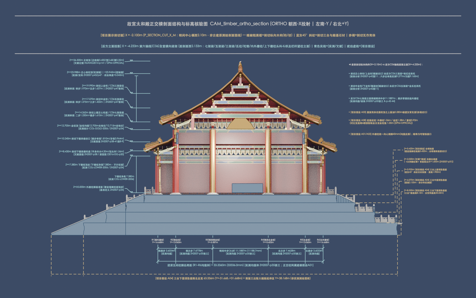 完整正交横剖面