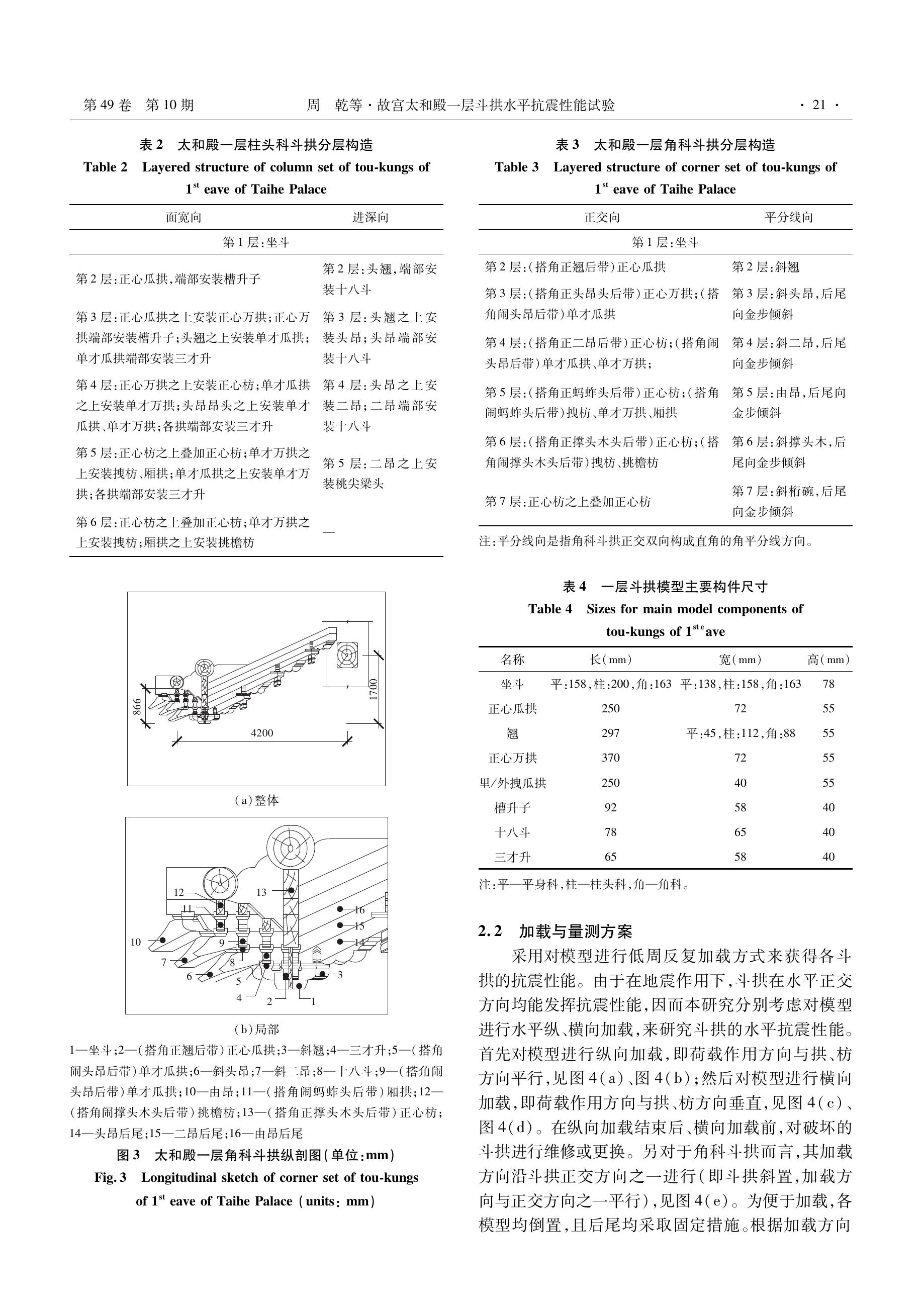角科纵剖与三科试件尺寸