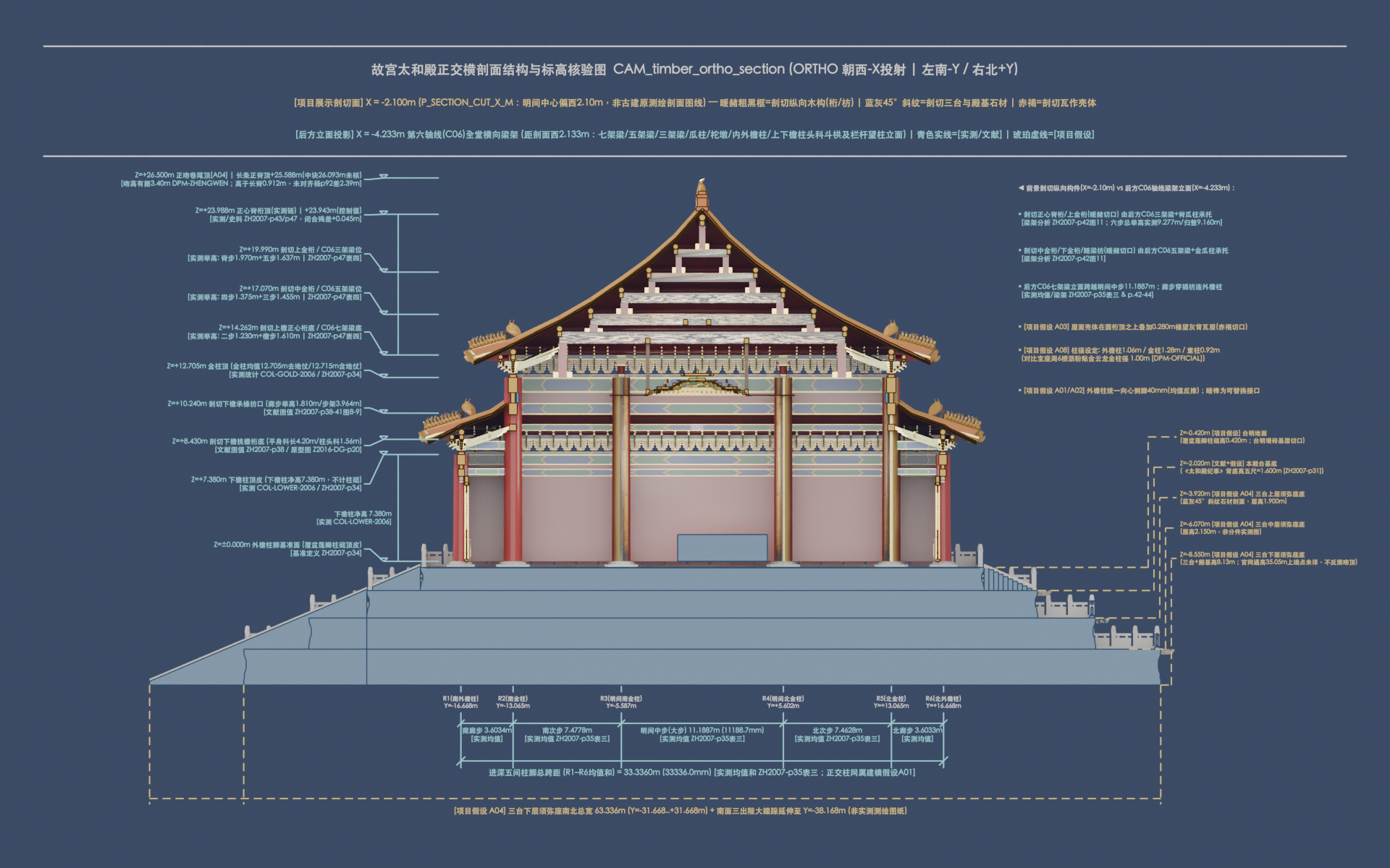 横剖：高度端点分别记录